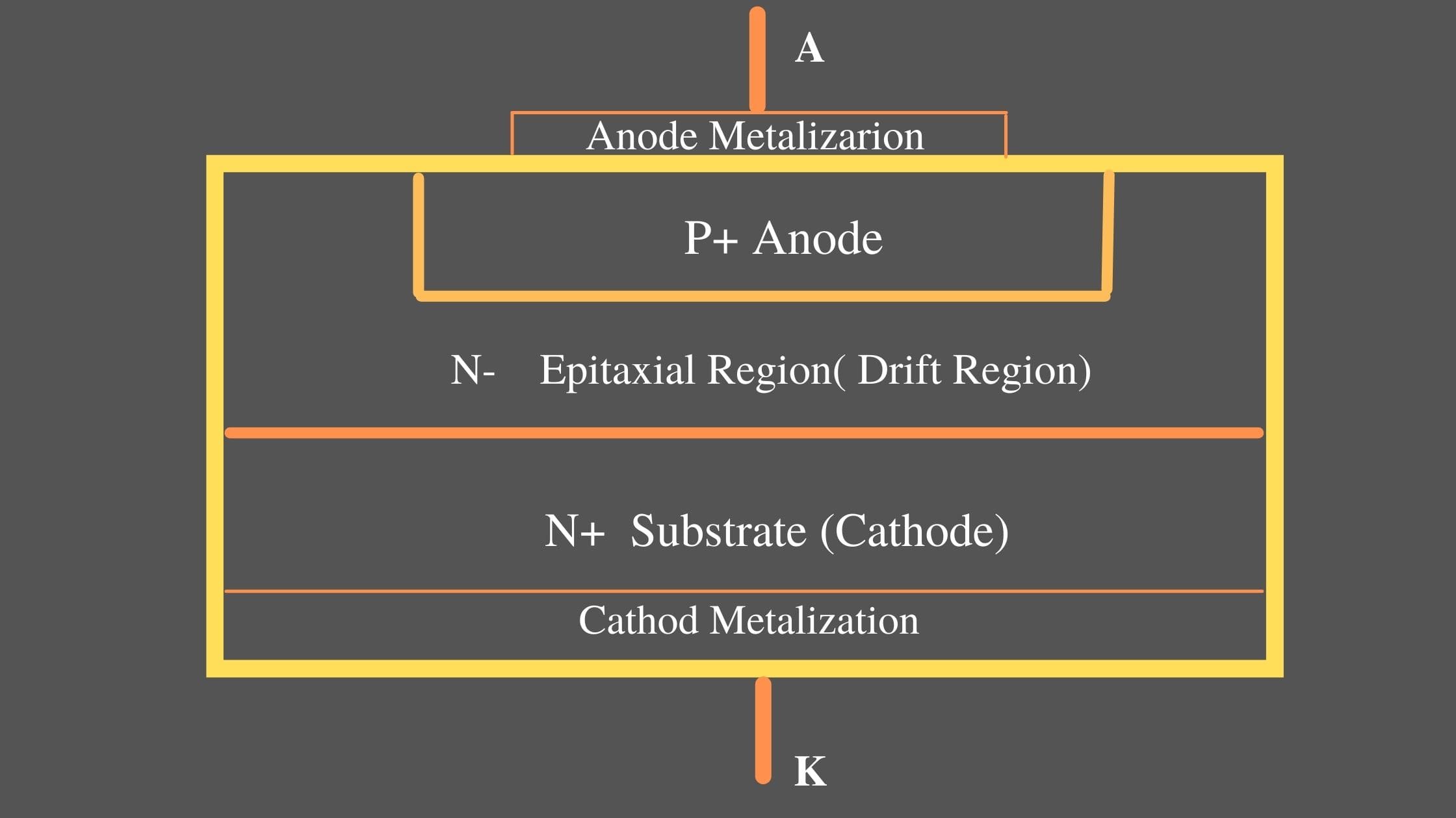 About Power Diode And Its Characteristics - MUNDUS 2035